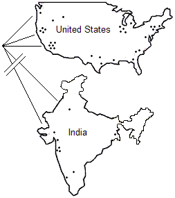 US India